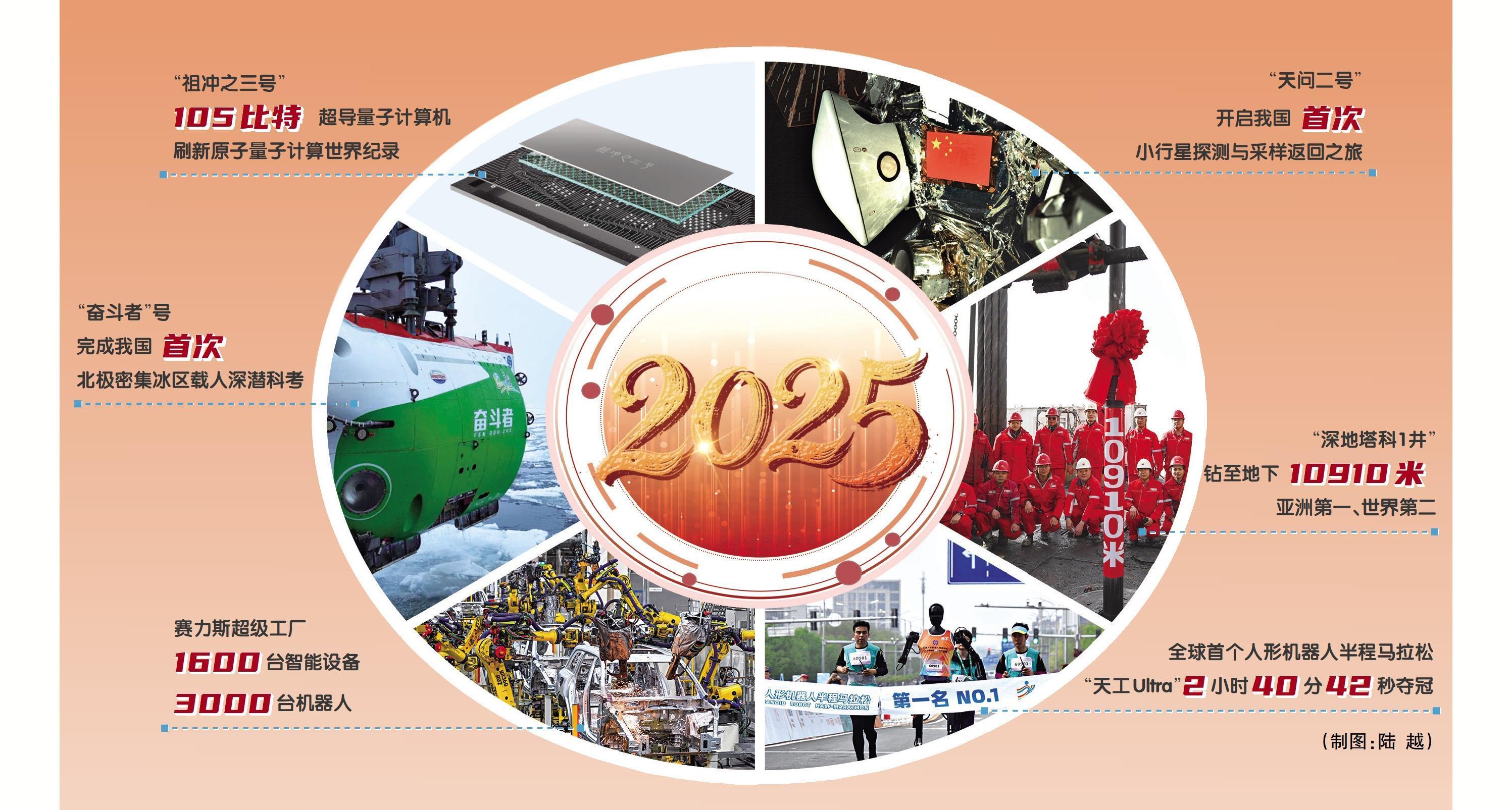 回望2025中國(guó)科技高光時(shí)刻